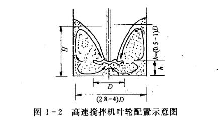 高速搅拌机