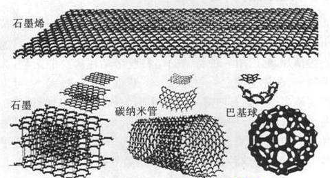 石墨烯和石墨的区别