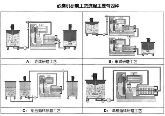 草莓视频在线免费的研磨工艺流程图.webp