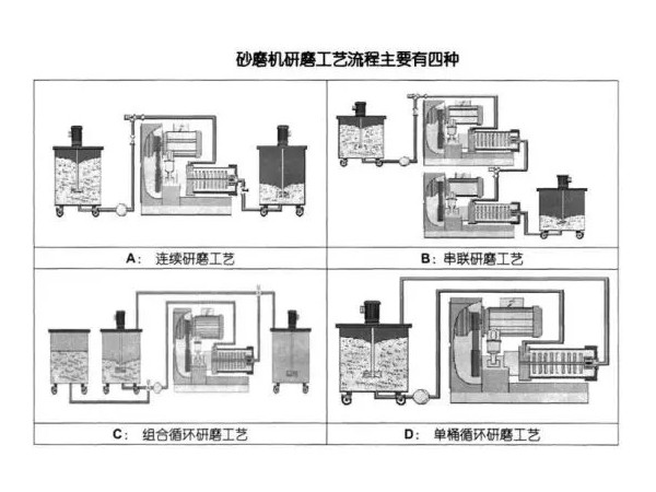 浅析草莓视频在线免费的研磨工艺流程