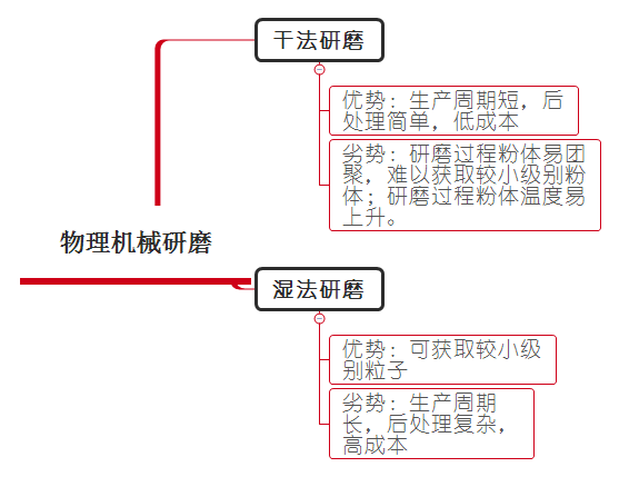 物理机械研磨草莓视频看污片