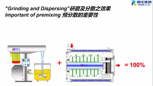 粉体导入研磨草莓视频看污片润湿方案